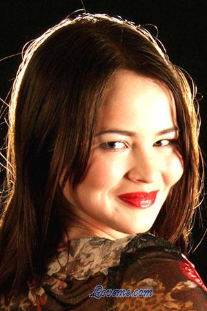 87358 - Anna Leeftijd: 26 - Russia